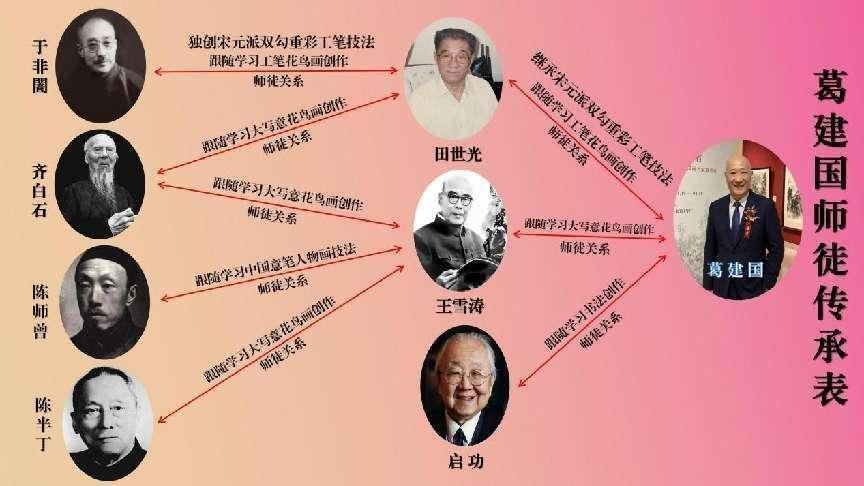 葛建国作品：收藏投资的价值洼地，未来升值潜力无限且变现无忧(图2)